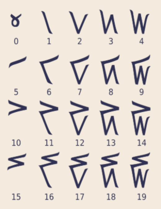 Kaktovik Numerals & Base 20