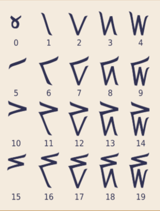 Kaktovik Numerals & Base 20